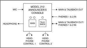 Model 212 Announcer’s Console